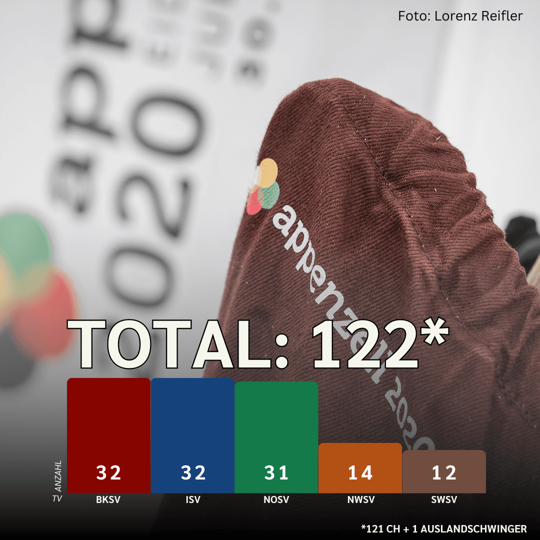 Selektion Appenzell Grafik 7